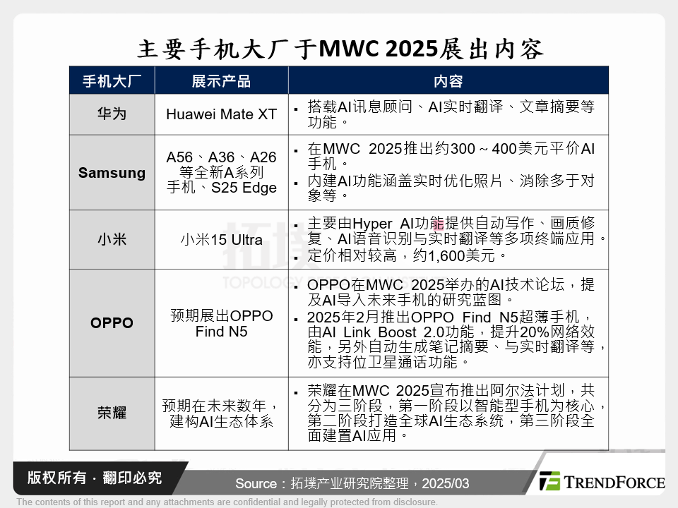 主要手机大厂于MWC 2025展出内容