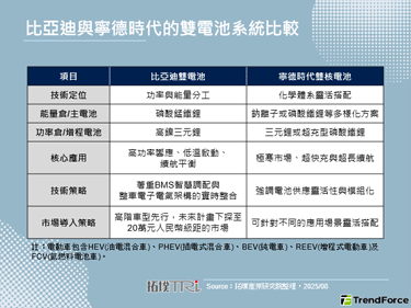 比亚迪双高压电池系统开启电动车