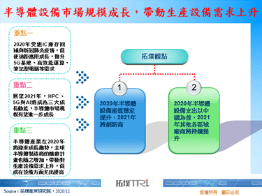 半导体设备市场规模成长，带动生产设备需求上升