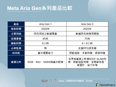 Meta推出新一代商用AR眼镜