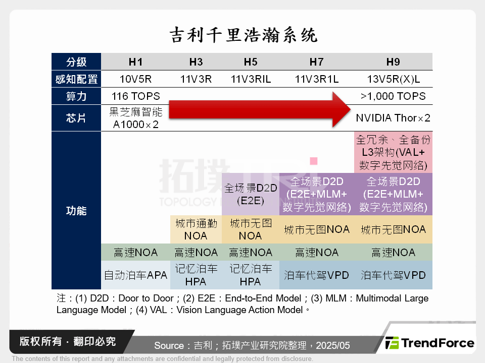 吉利千里浩瀚系统