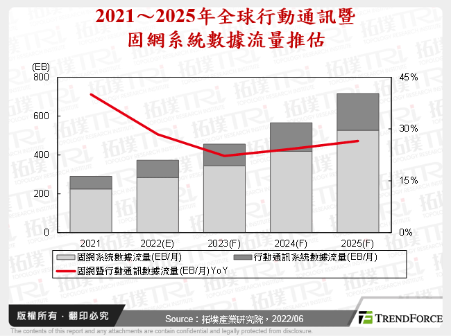 高效能运算(HPC)需求可期，供应链积极布局