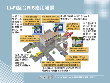 【精华】Li-Fi技术与市场发展剖析