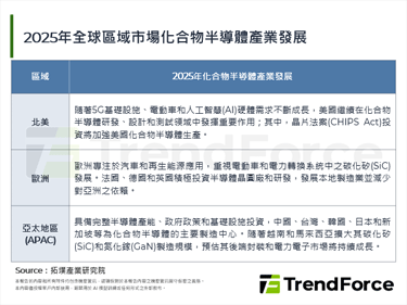 高频与高效应用驱动化合物半导体