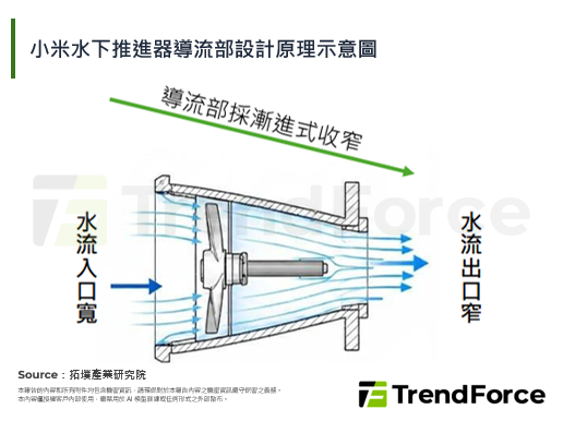 从马路到水路，小米申请新能源车