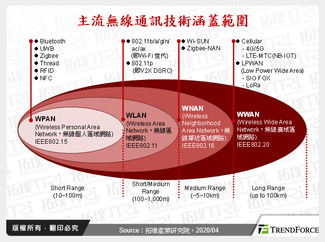 全球WLAN产业发展动态