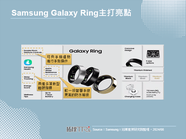 【精华】Samsung Galaxy Ring问世，开启智慧戒指战国时代