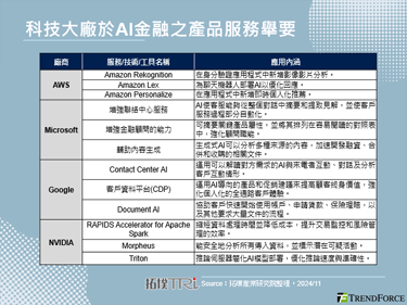 新韩银行打造AI分行与顾问，将