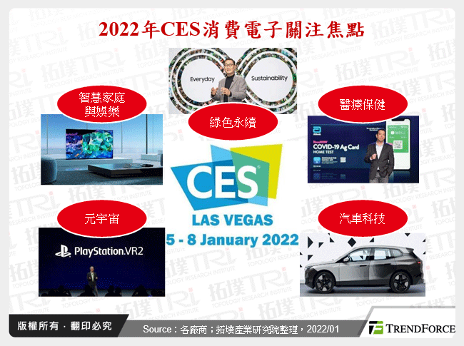 综观CES 2022消费电子发展趋势