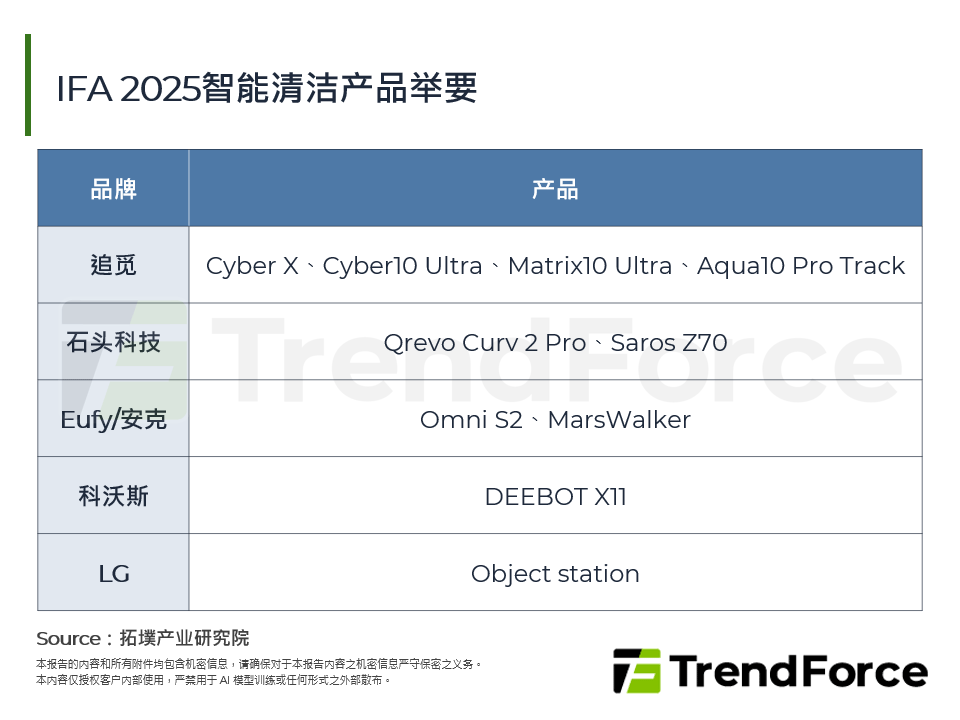 IFA 2025智慧清洁产品举要