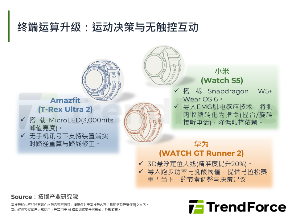 终端运算升级：运动决策与无触控互动