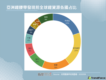 亚洲锂腰带出土改写全球锂资源格