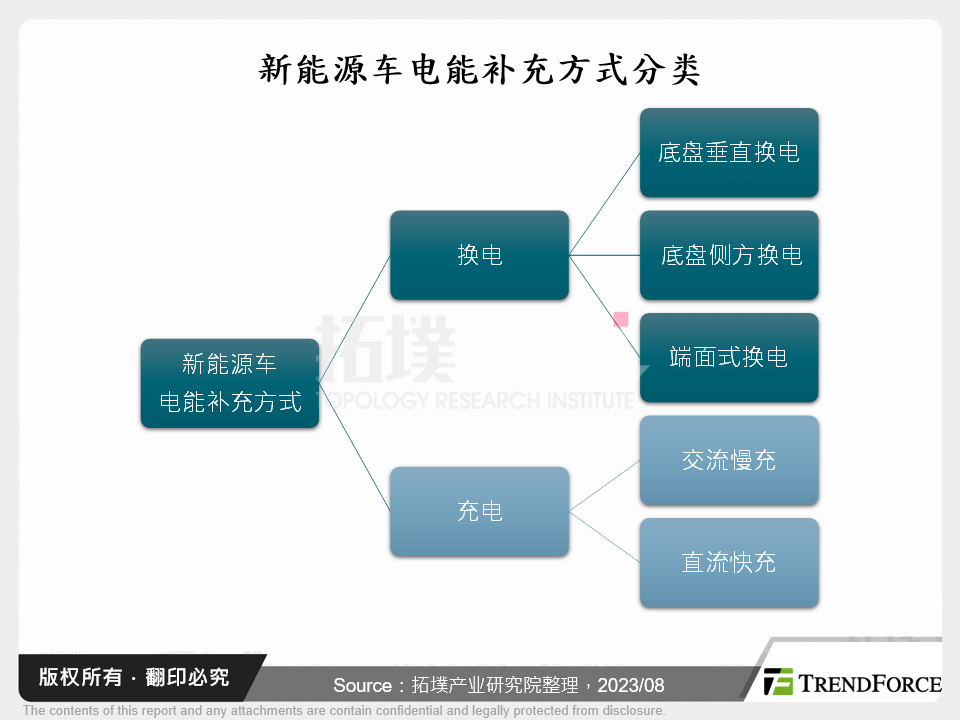 新能源车公共充电桩发展分析