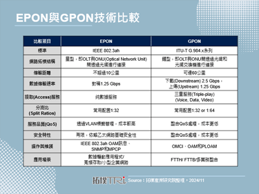 2024年中国加速光网布局，实现全光网运行