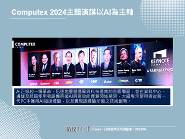 Computex 2024：AI PC革命拉开序幕