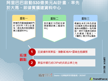 阿里巴巴启动530亿美元AI计