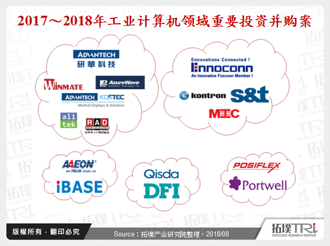 2017～2018年工业电脑领域重要投资并购案