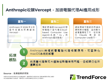 Anthropic收购Verc