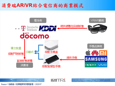 【精华】AR/VR光学影像设计带动产业变局
