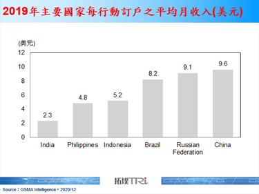 印度Reliance Jio规划于2021年推出5G服务