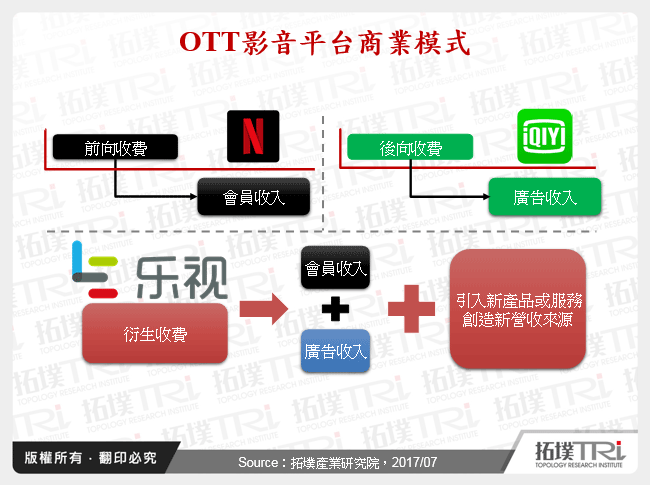 互联网电视品牌的崛起与危机