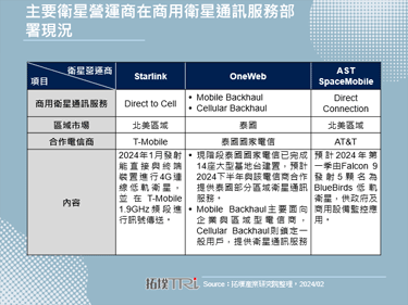 AST SpaceMobile获新一轮投资，商用卫星通讯服务日趋成熟