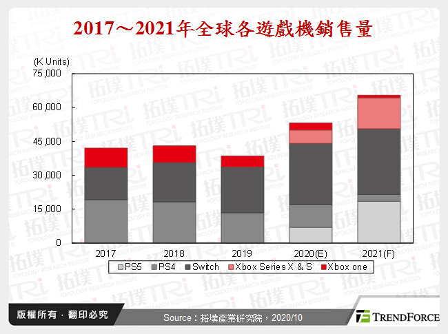 消费电子产业2021年展望－游戏机与DSC