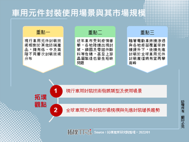 车用元件封装使用场景与其市场规模