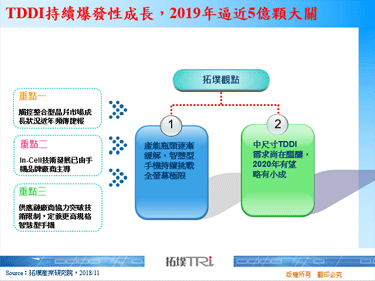 TDDI持续爆发性成长，2019年逼近5亿颗大关