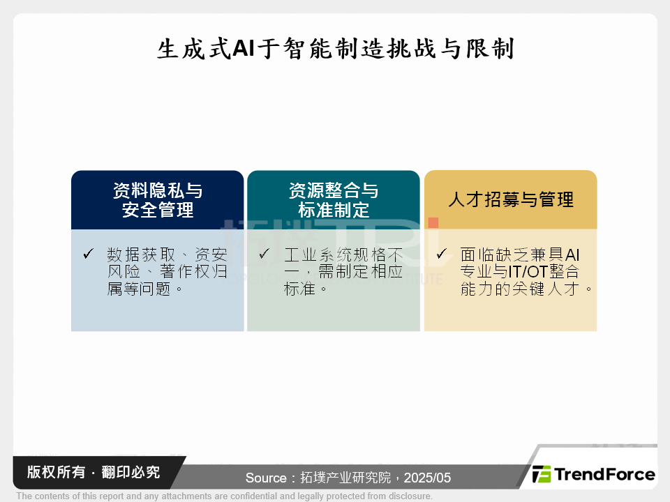 生成式AI引领智慧制造转型：应用实践、挑战剖析与国际厂商动态