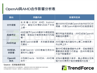 OpenAI再签重磅协议！从客