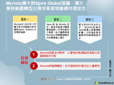 Myriota扩大与Spire