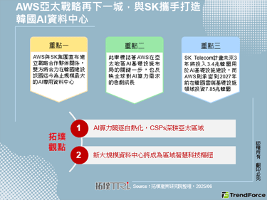 AWS亚太战略再下一城，与SK