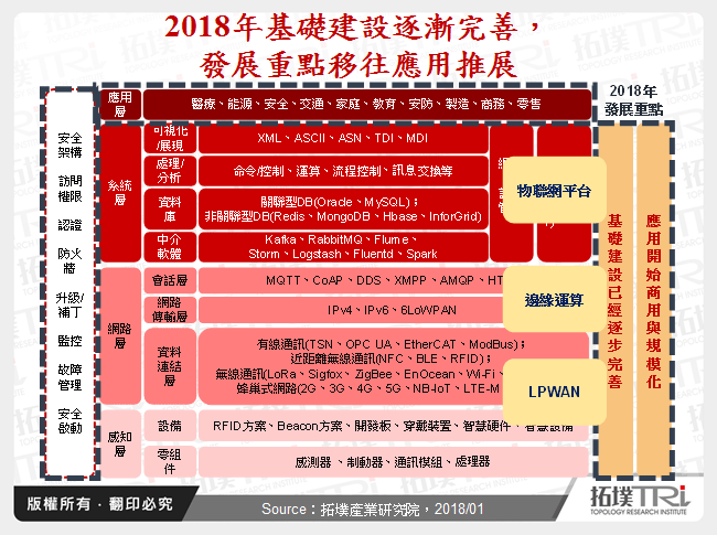 物联网2017年回顾与2018年展望