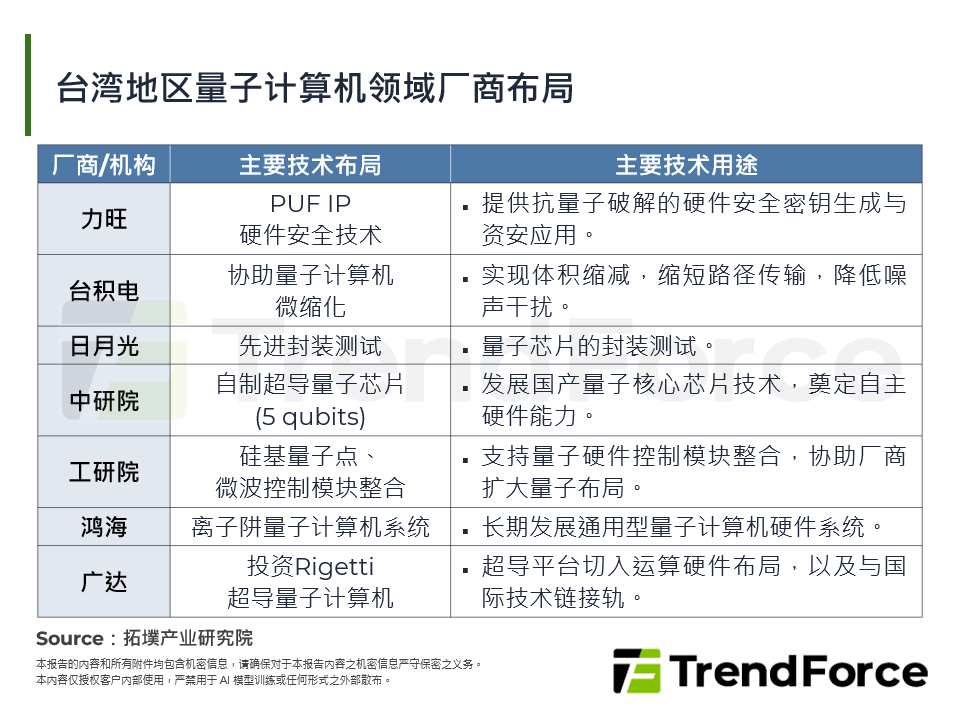 台湾量子电脑领域厂商布局