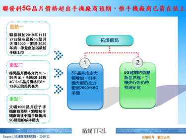 联发科5G晶片价格超出手机厂商预期，惟手机厂商已箭在弦上