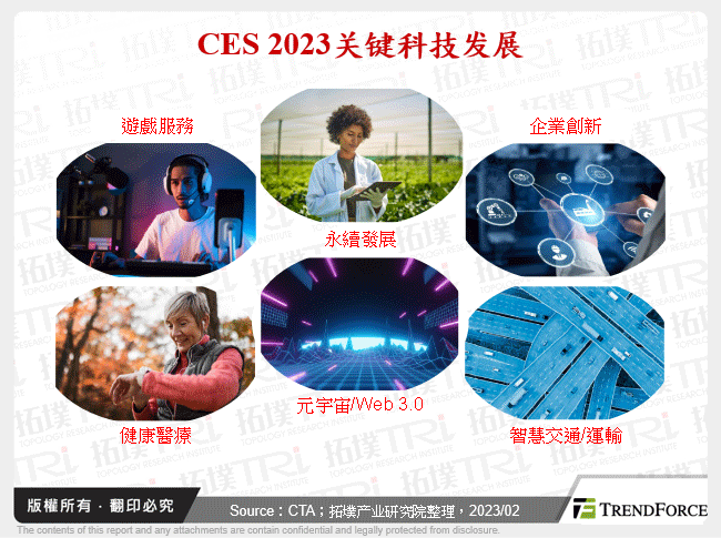 综观CES 2023消费性电子发展趋势