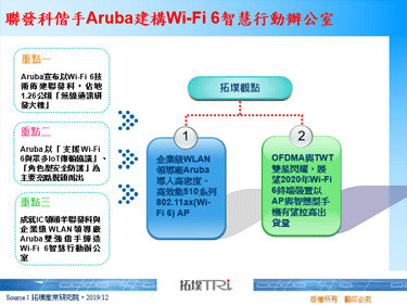 联发科偕手Aruba建构Wi-Fi 6智慧行动办公室