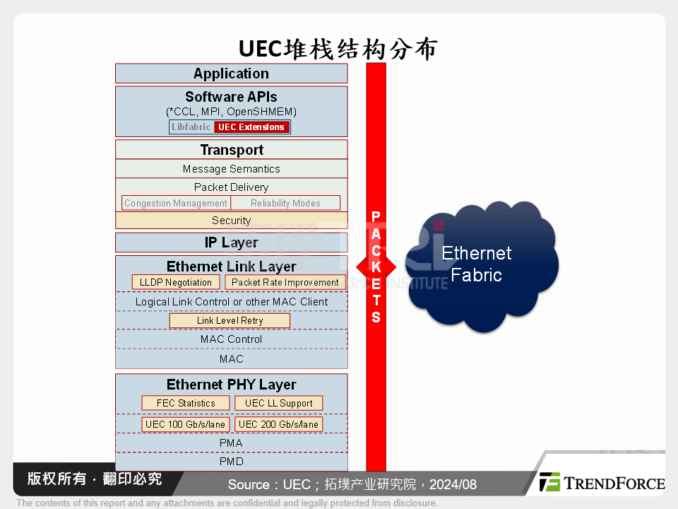 UEC堆叠结构分布