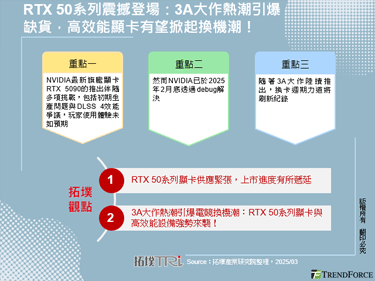 RTX 50系列震撼登场：3A