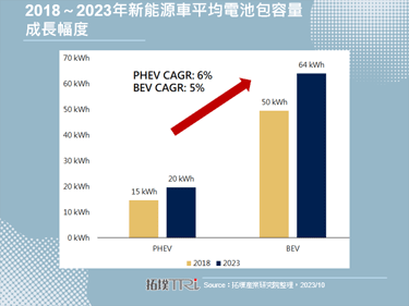 Volkswagen发布最新Tiguan PHEV，纯电续航达100km