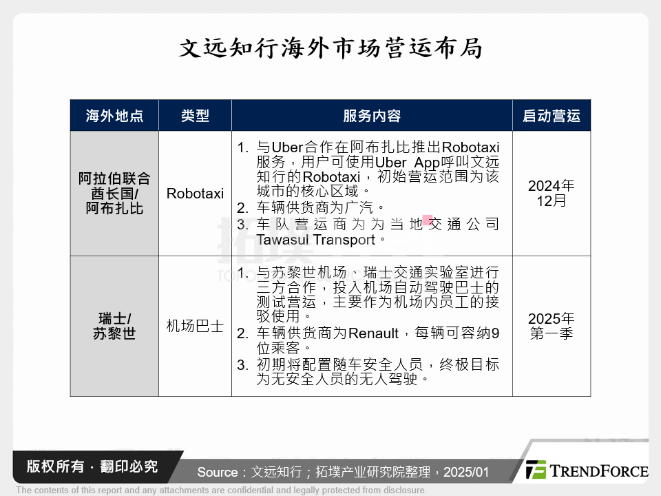 文远知行海外市场营运布局