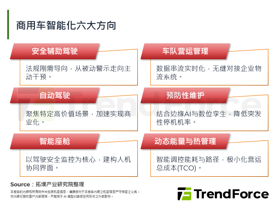 商用车智慧化六大方向