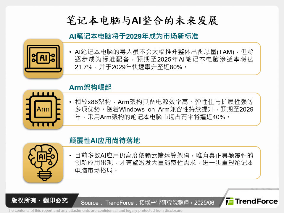 笔记型电脑与AI整合的未来发展