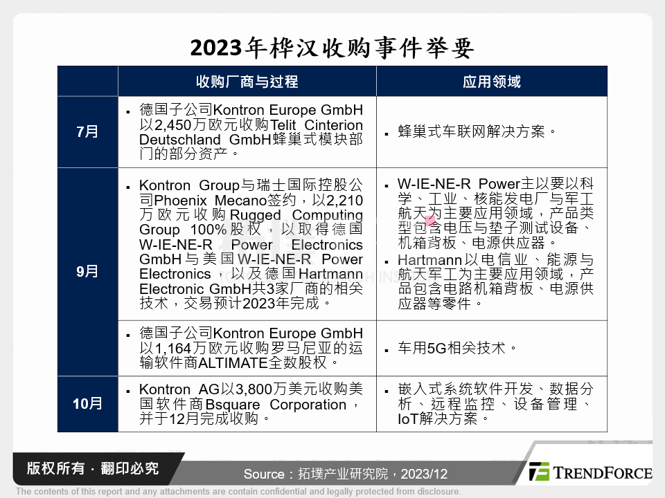 2023年桦汉收购事件举要