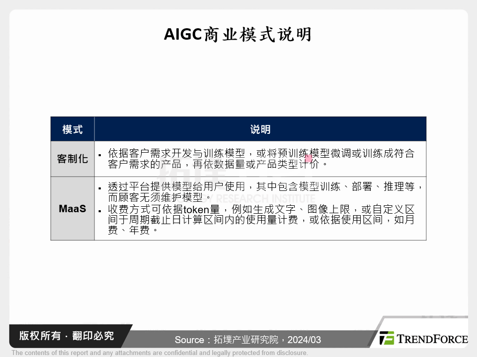 AIGC商业模式说明