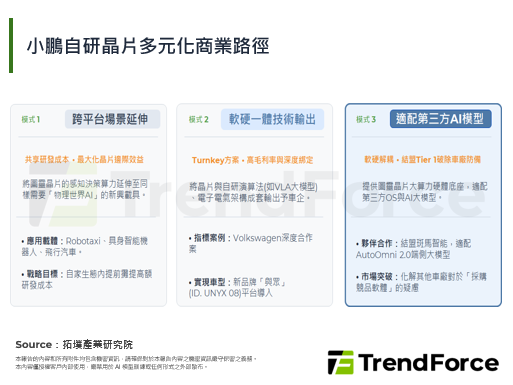 小鹏与斑马智能推AI座舱方案，