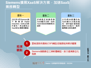 Siemens扩展XaaS解决方案，加速SaaS业务转型