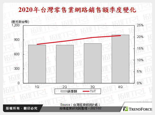 智慧零售时代，POS应用商机