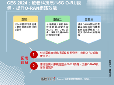 CES 2024：启碁科技展示5G O-RU设备，提升O-RAN网路效能